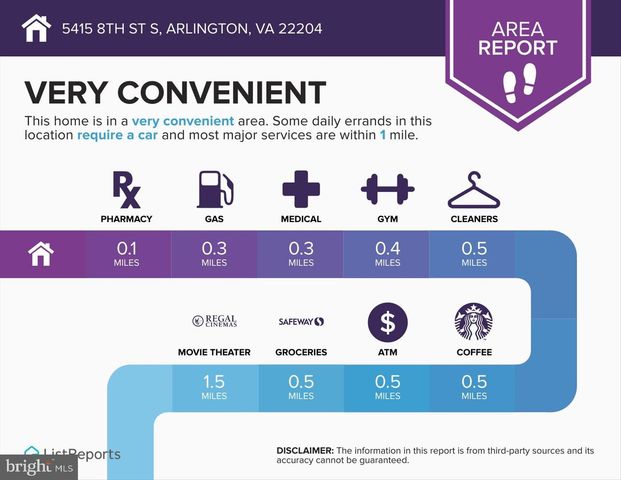 5415 8TH ST S, Arlington, VA 22204