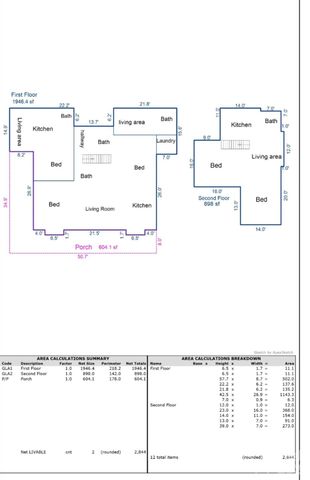 1101 College Avenue SW, Lenoir, NC 28645