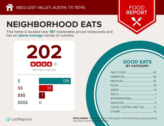 6802 Lost VLY, Austin, TX 78745