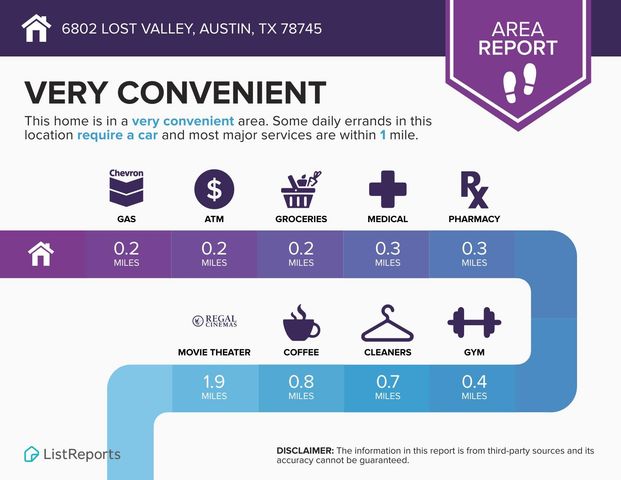 6802 Lost VLY, Austin, TX 78745