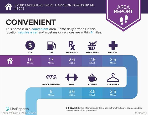 37580 Lakeshore Drive, Harrison Twp, MI 48045