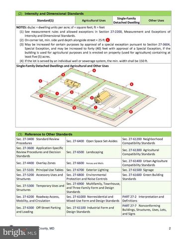 15413 MAIN BLVD, Accokeek, MD 20607