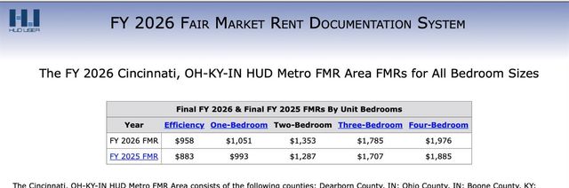 3742 Beekman Street, Cincinnati, OH 45223