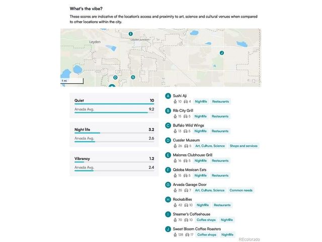 15241 W 66th Pl, Arvada, CO 80007
