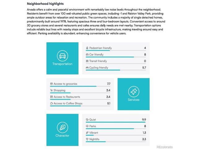 15241 W 66th Pl, Arvada, CO 80007