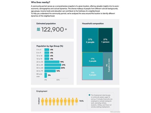 15241 W 66th Pl, Arvada, CO 80007