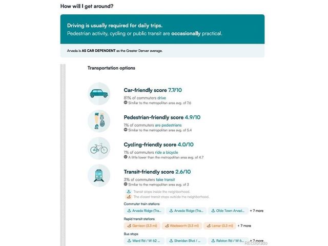 15241 W 66th Pl, Arvada, CO 80007