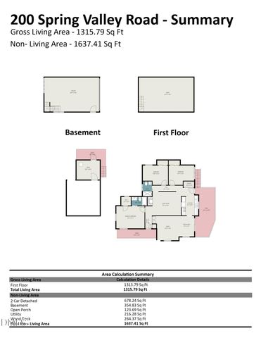 200 Spring Valley Road, Carrboro, NC 27510