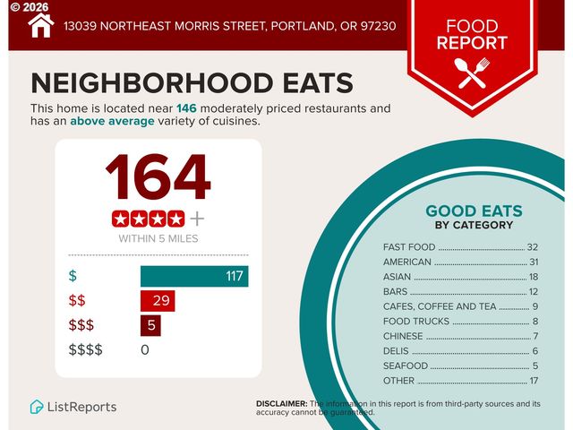 13039 Ne MORRIS St, Portland, OR 97230