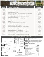 5161 Sierra Street, Riverside, CA 92504