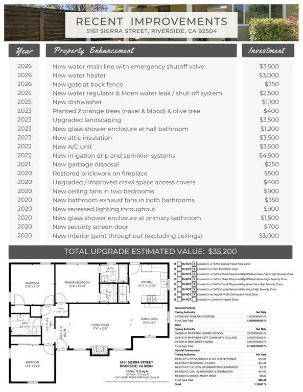 5161 Sierra Street, Riverside, CA 92504