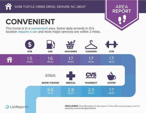 5098 Turtle Creek Drive, Denver, NC 28037