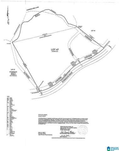 379 STONEGATE DRIVE, Birmingham, AL 35242