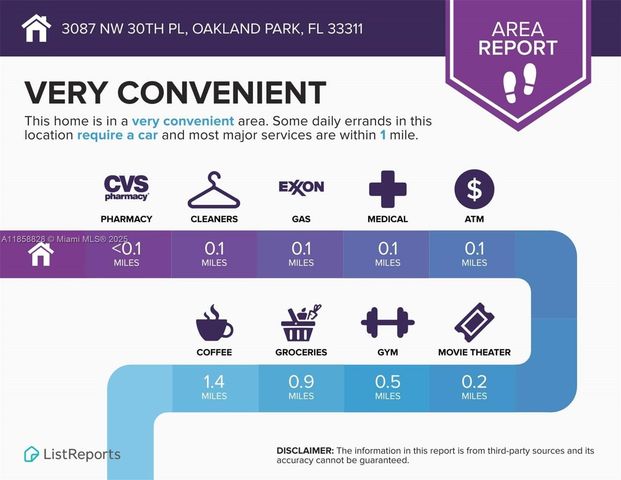 3087 NW 30th Pl, Oakland Park, FL 33311