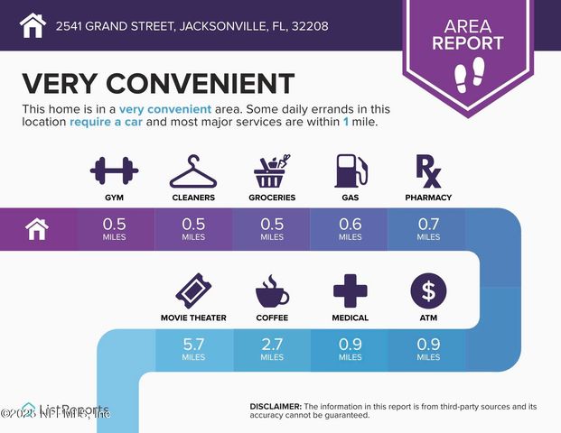 2541 GRAND Street, Jacksonville, FL 32208