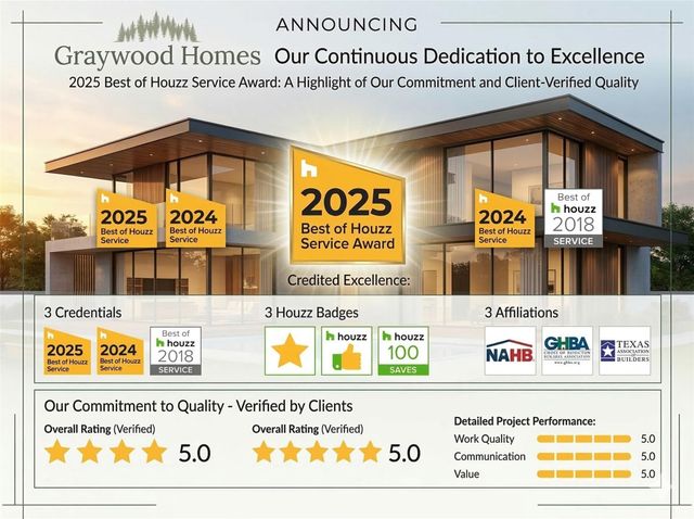 5233 Hillman Street B, Houston, TX 77023