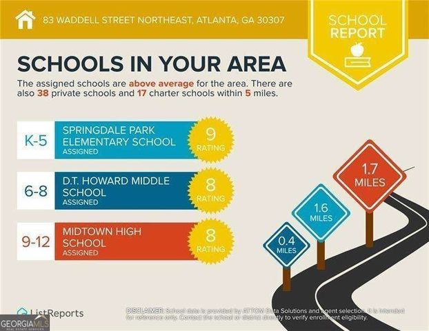 83 Waddell Street NE, Atlanta, GA 30307