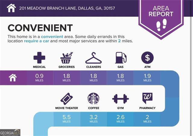201 MEADOW BRANCH Lane, Dallas, GA 30157