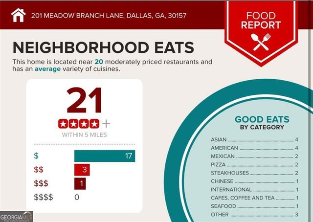 201 MEADOW BRANCH Lane, Dallas, GA 30157