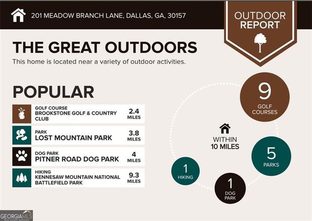 201 MEADOW BRANCH Lane, Dallas, GA 30157