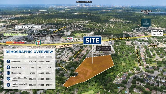 8550 Cadenza Lane, Dallas, TX 75228