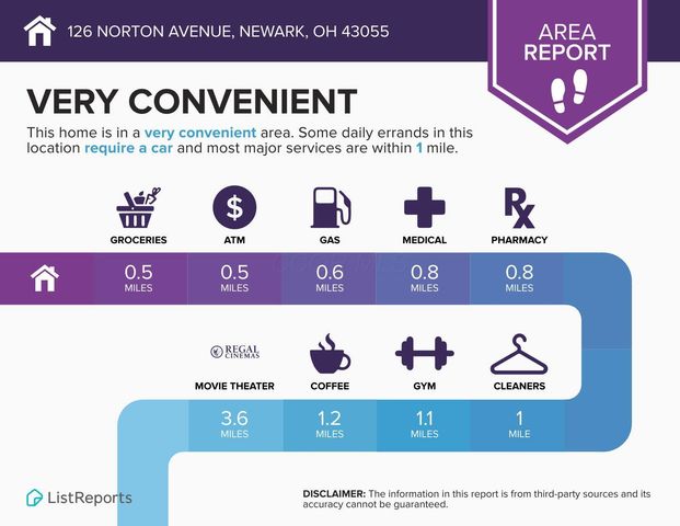 126 Norton Avenue, Newark, OH 43055