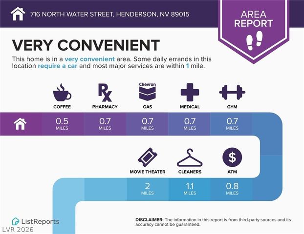 716 North Water Street, Henderson, NV 89015