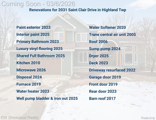 2031 Saint Clair Drive, Highland Charter Township, MI 48357