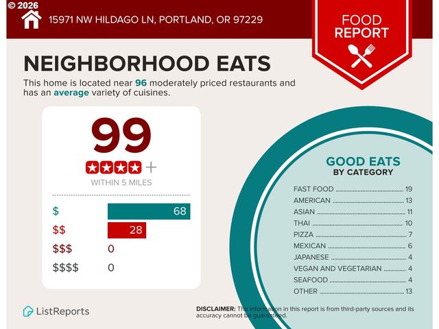 15971 Nw HILDAGO Ln, Portland, OR 97229