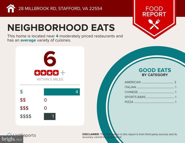 28 MILLBROOK RD, Stafford, VA 22554