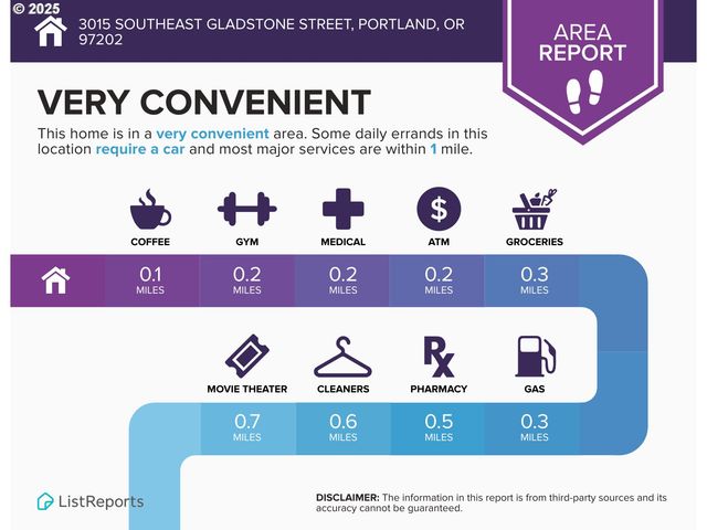 3015 Se GLADSTONE St, Portland, OR 97202