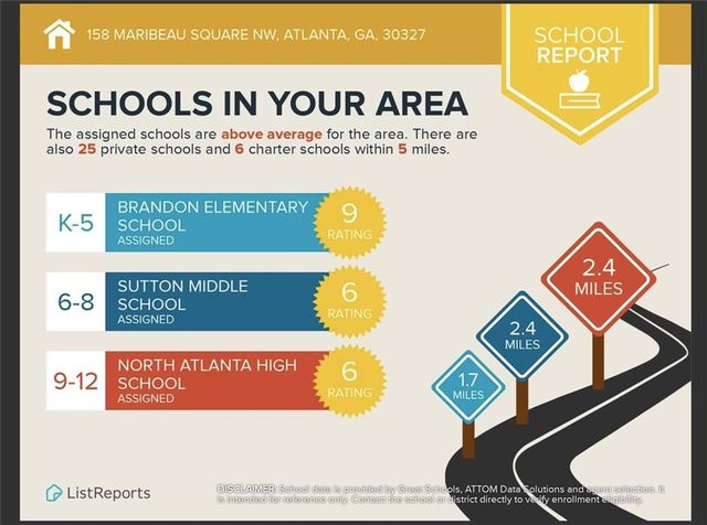 158 Maribeau NW Square, Atlanta, GA 30327