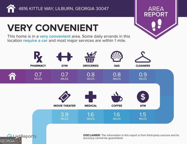 4816 Kittle Way, Lilburn, GA 30047