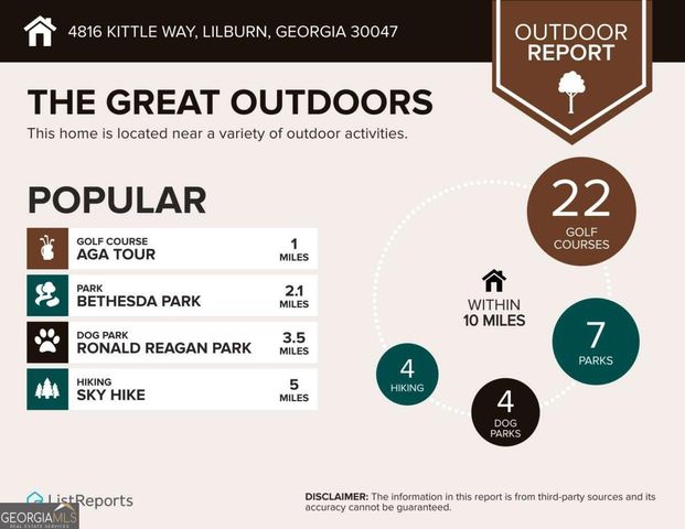 4816 Kittle Way, Lilburn, GA 30047