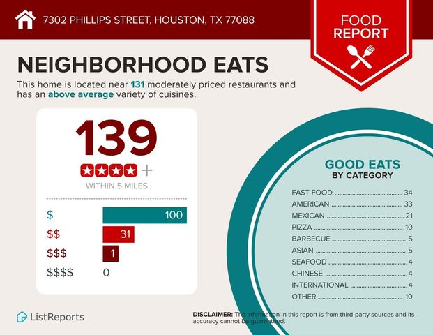 7302 Phillips Street, Houston, TX 77088