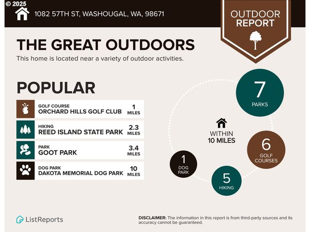 1082 57TH St, Washougal, WA 98671