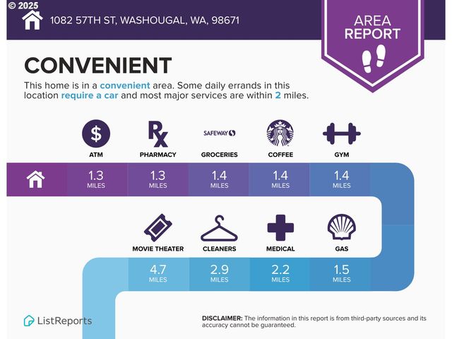 1082 57TH St, Washougal, WA 98671