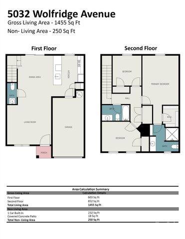 5032 Wolfridge Avenue, Charlotte, NC 28214