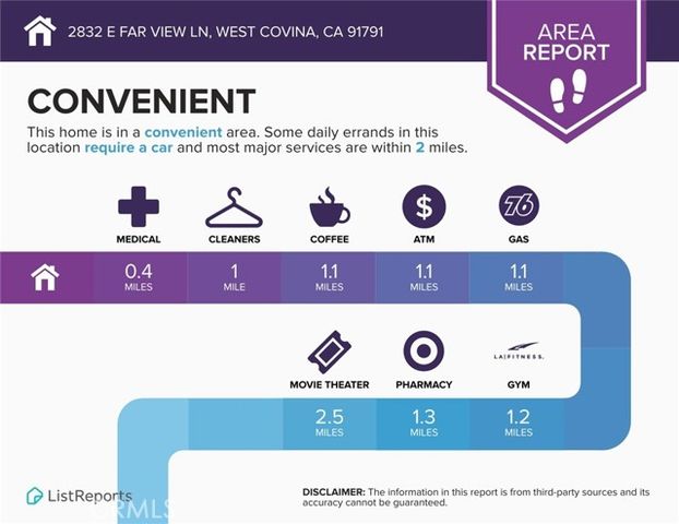 2832 Far View Lane, West Covina, CA 91791