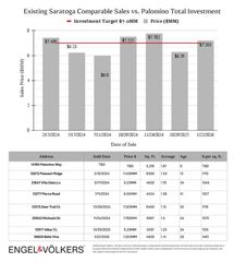 14190 Palomino Way, Saratoga, CA 95070
