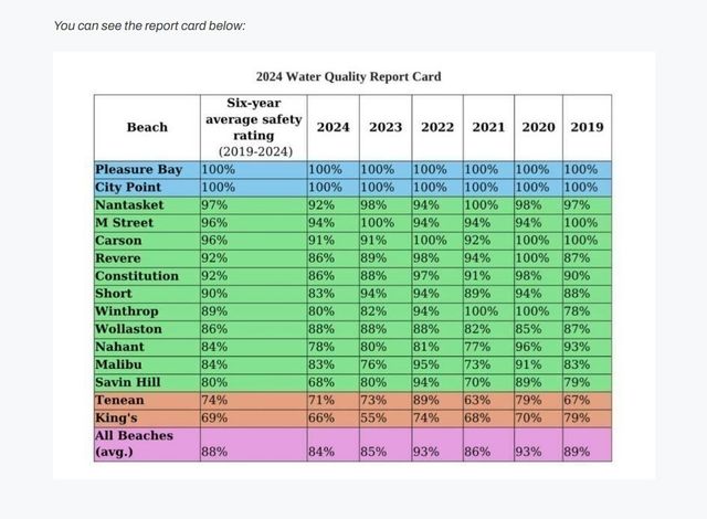 350 Revere Beach Blvd 3D, Revere, MA 02151