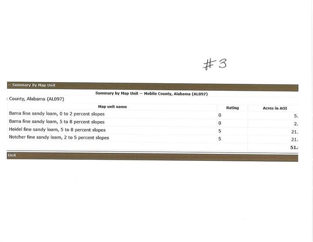 0 Highway 90, Irvington, AL 36544