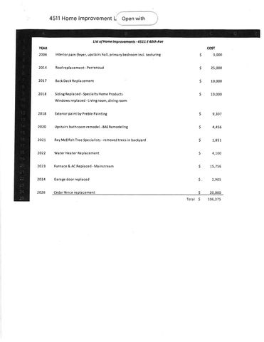 4511 E 40TH Ave, Spokane, WA 99223