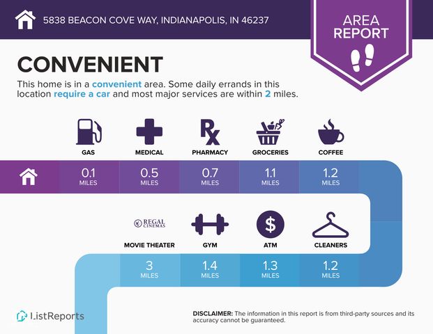 5838 Beacon Cove Way, Indianapolis, IN 46237