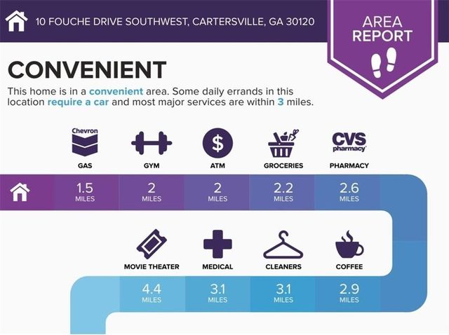 10 Fouche Drive SW, Cartersville, GA 30120