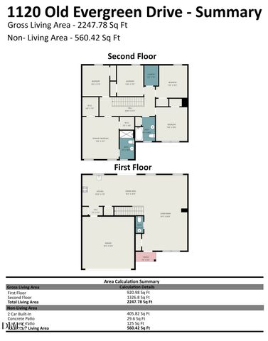 1120 Old Evergreen Drive, Durham, NC 27704