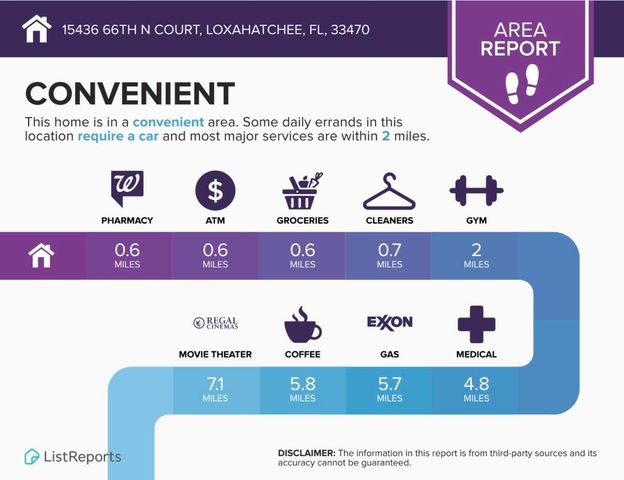 15436 66th Court N, Loxahatchee, FL 33470