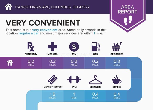 134 Wisconsin Avenue, Columbus, OH 43222