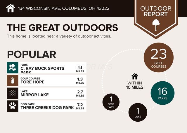 134 Wisconsin Avenue, Columbus, OH 43222