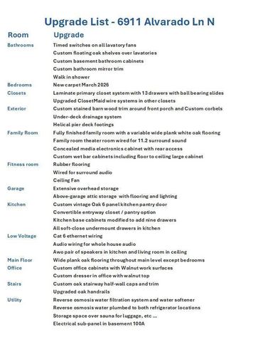 6911 Alvarado Lane N, Maple Grove, MN 55311